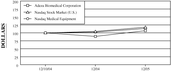 (PERFORMANCE GRAPH)